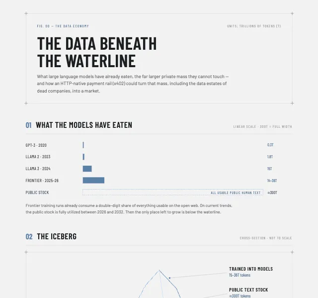 Data iceberg infographic preview